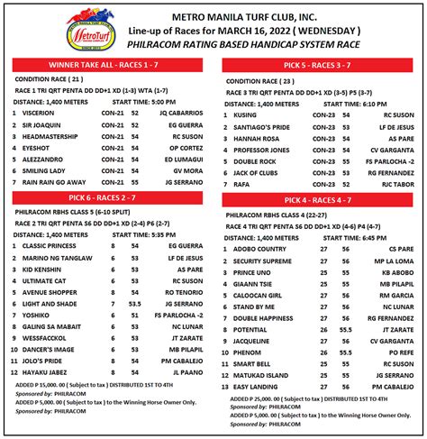 karera result|Resulta NG Karera .